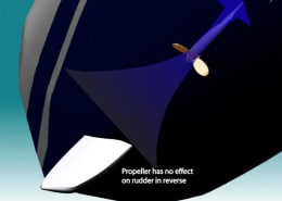 Illustration showing propeller's lack of effect on the rudder in reverse, highlighting boat maneuverability issues.