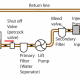 Diagram of a powerboat's fuel system, illustrating the flow from the tank to the engine with filters and pumps.