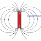 Diagram of a magnetic field, showing lines of force around a bar magnet with labeled poles, N and S.