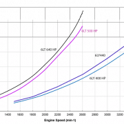 Fuel consumption graph for 6LT 640 HP, 6LT 500 HP, 6LY440, and 6LY 400 HP engines vs engine speed in powerboating.