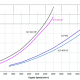 Fuel consumption graph for 6LT 640 HP, 6LT 500 HP, 6LY440, and 6LY 400 HP engines vs engine speed in powerboating.