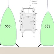 Illustration of a powerboat anchoring technique between buoyant markers labeled with dollar signs.