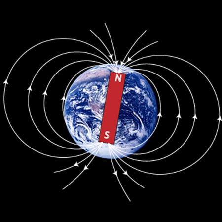 earths magnetic field