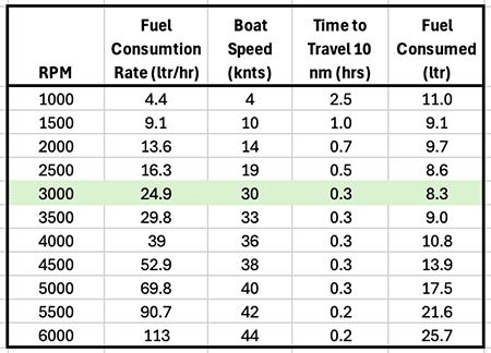 fuel efficiency