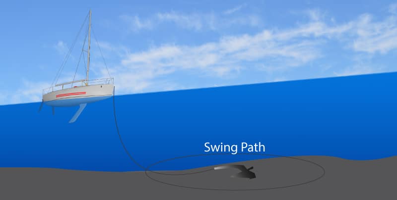 swing path