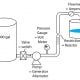 Flow circuit diagram illustrating water and electrical system components, including a pump, valve, and pressure gauge.