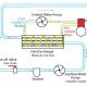 Diagram of a marine engine cooling system showing coolant and raw water flow through pumps, strainer, and heat exchanger.