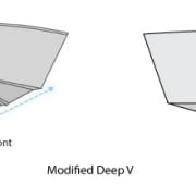 Diagram of a modified deep V hull with front and rear views, showing its performance-enhancing shape for powerboating.