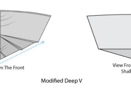 Diagram of a modified deep V hull with front and rear views, showing its performance-enhancing shape for powerboating.