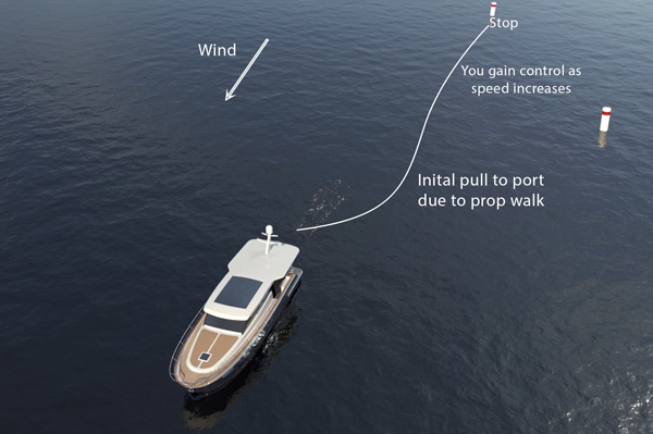 dealing with Prop walk