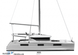 Side view of a sailboat diagram highlighting the rudder, propeller, and keel components for boating enthusiasts.