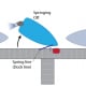 Diagram showing a powerboat maneuvering off a dock using a spring line technique, with wind direction indicated.