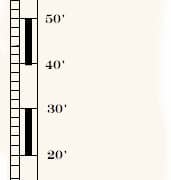 Powerboating degree scale with 10' and 33 degree and 32 degree markers for optimal navigation and safety analysis.