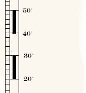 Powerboating degree scale with 10' and 33 degree and 32 degree markers for optimal navigation and safety analysis.