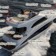 Luxury powerboat cruising with labeled parts: VHF aerial, flybridge, aft deck, fore deck, windlass, trim tabs, and more.