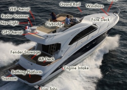 Luxury powerboat cruising with labeled parts: VHF aerial, flybridge, aft deck, fore deck, windlass, trim tabs, and more.