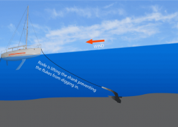 Sailboat anchor diagram shows wind effect lifting anchor shank off seabed, preventing flukes from digging in.