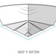 Diagram of deep 'V' boat hull design, highlighting stability and performance benefits for powerboating enthusiasts.