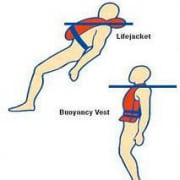 Illustration comparing a lifejacket and buoyancy vest, showing different flotation positions on figures.