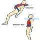 Illustration comparing a lifejacket and buoyancy vest, showing different flotation positions on figures.