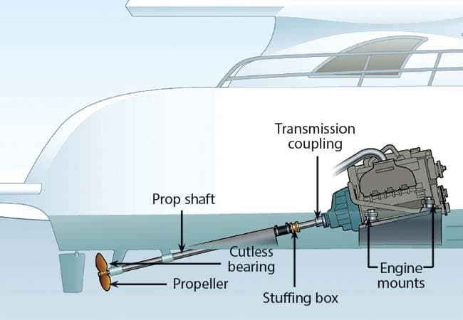 direct shaft drive