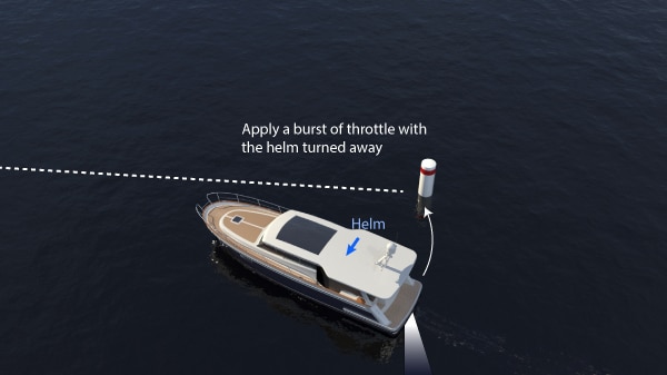 Rudder moves the stern