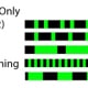 Green light patterns for powerboating: flashing (2), flashing, occulting, quick flashing, ISO navigation signals chart.