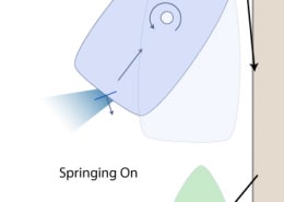 Diagram showing powerboat maneuvering techniques for Springing On docking, considering wind and current effects.