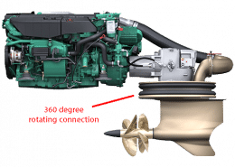 High-performance marine engine with 360-degree rotating connection for advanced maneuverability and efficiency.