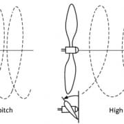 Diagram showing differences between low and high pitch propeller blades in powerboating for optimal performance.