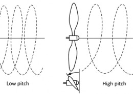 Diagram showing differences between low and high pitch propeller blades in powerboating for optimal performance.