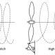 Diagram showing differences between low and high pitch propeller blades in powerboating for optimal performance.