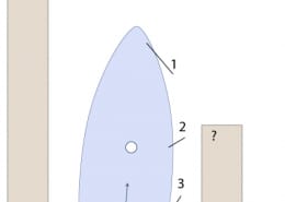 Diagram illustrating boat maneuvering in strong wind, with labeled sections indicating direction and obstacles.