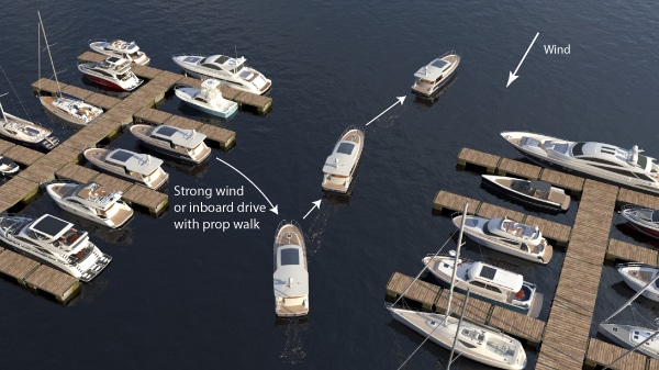 Use prop walk to allow the stern to go downwind