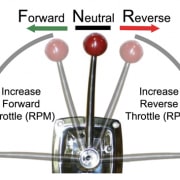 Boat throttle control diagram showing forward, neutral, and reverse positions for RPM adjustment.