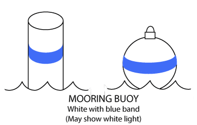 Mooring buoys