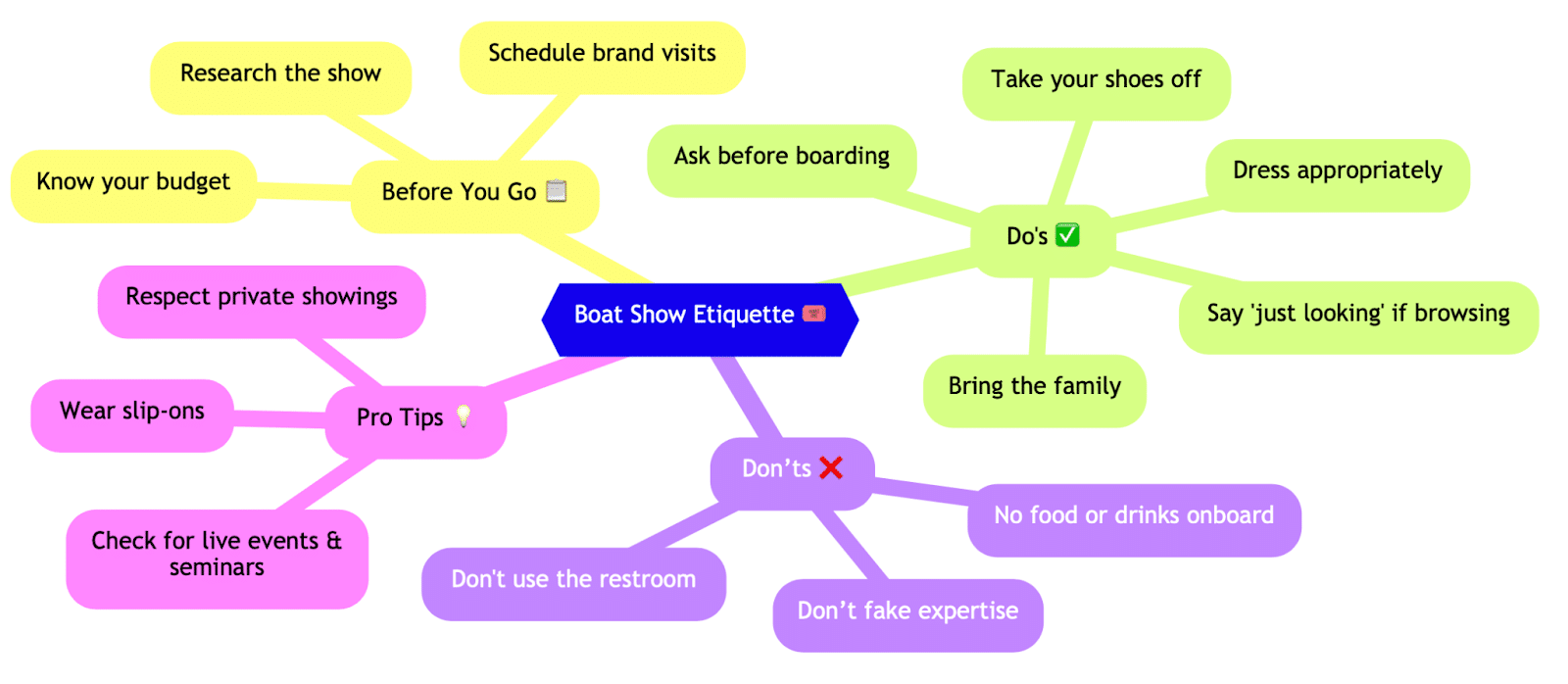 Powerboating Show Guide: Do's and Don'ts for Navigating Boat Show Etiquette and Maximizing Your Experience.